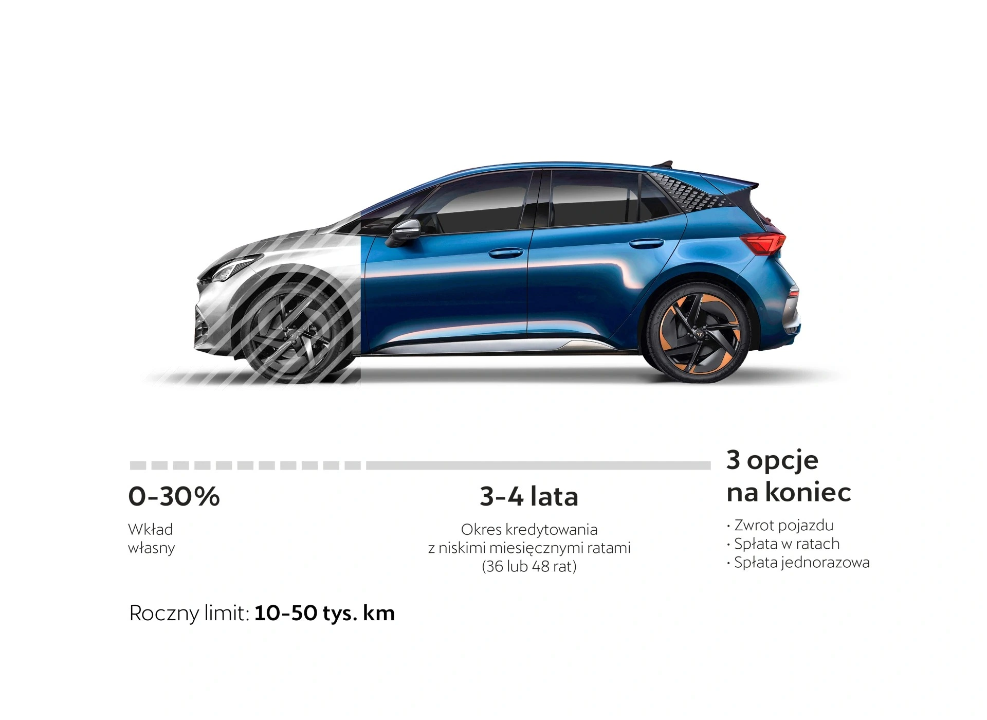 Cupra 240 kW, Polsko — foto 15 z 25